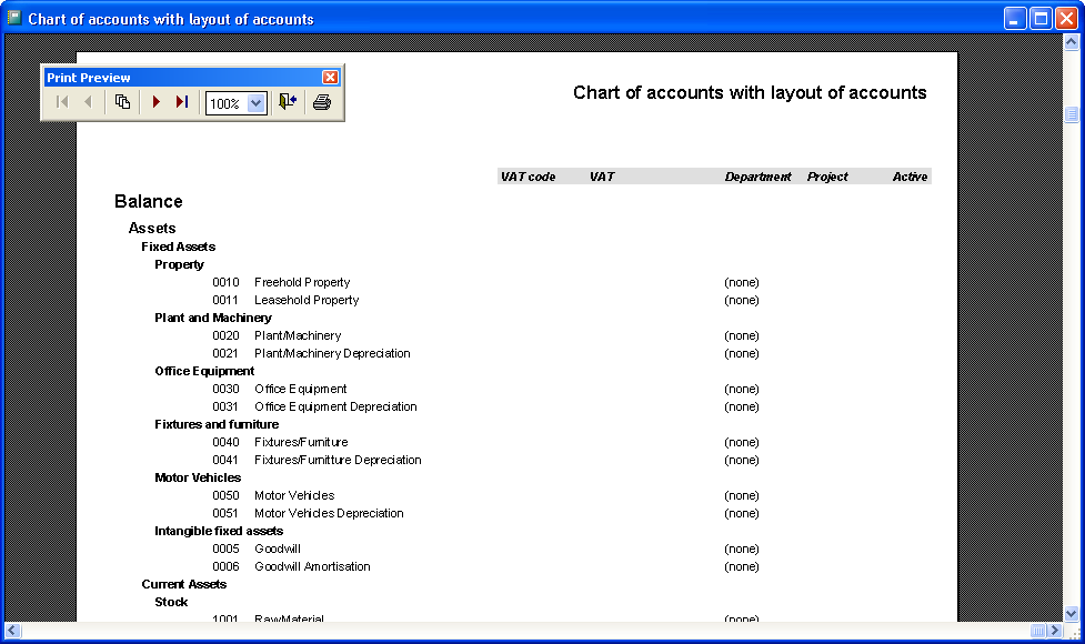 Reviewing your Chart Of Accounts