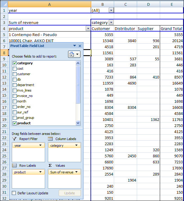 About The Pivot Table